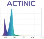 LEDDY SLIM ACTINIC